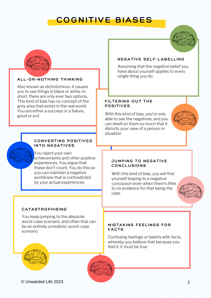 Cognitive Biases | Unwanted Life Shop